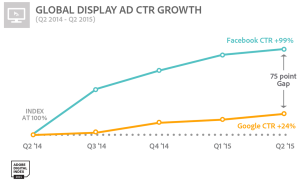 ADI_Global Display Ad CTR Growth